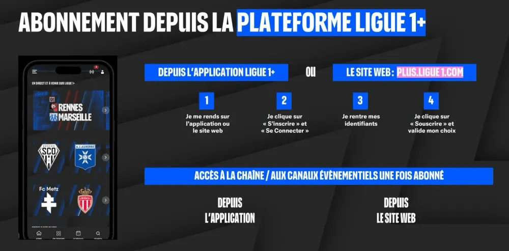 comment s'abonner à ligue1+