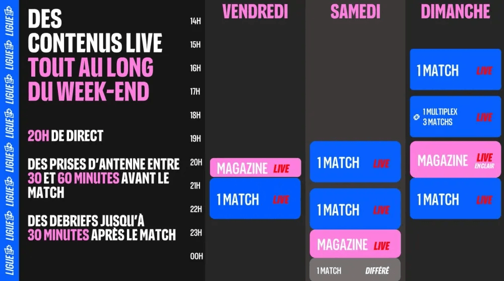 Contenu ligue1+